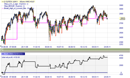 Trading strategie: HOLP (koopsignalen)