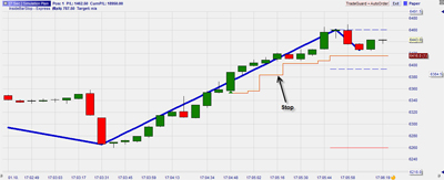 Trading sur base du zigzag (Michael Voigt)